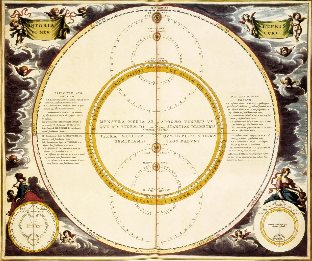 Mapa do céu e descrição de Vénus e Mercúrio, gravura por Andreas Cellarius de Andreas Cellarius