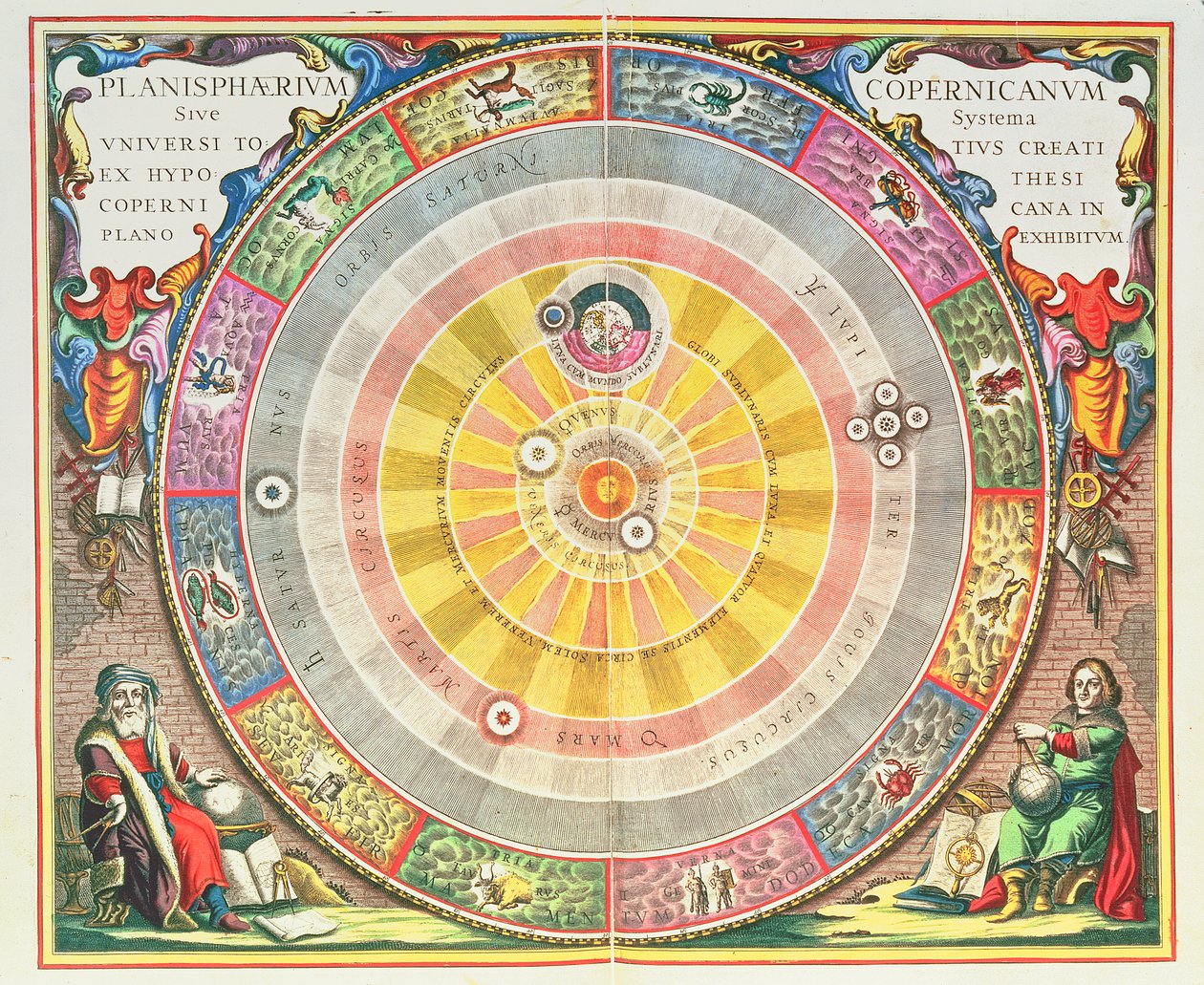 O Sistema Copernicano, 