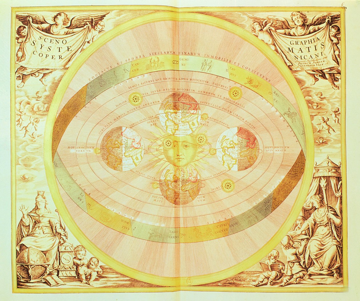 O sistema copernicano do sol, da &39;Harmonia Macrocosmica&39;, publicado em Amsterdã, 1660 d de Andreas Cellarius