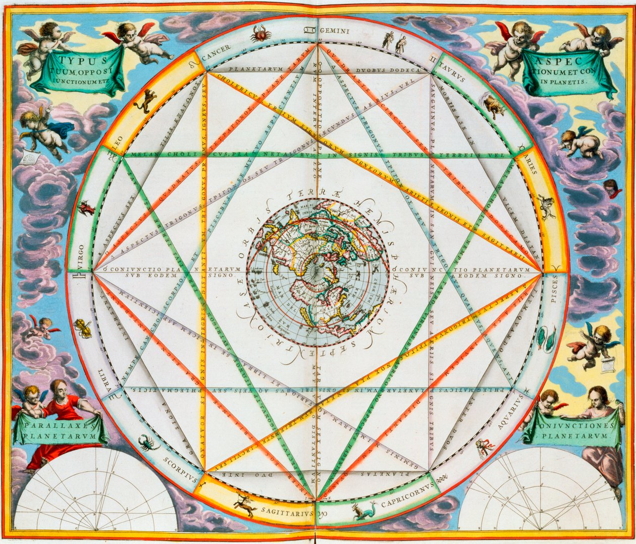 A conjunção dos planetas, 1660-1661 de Andreas Cellarius