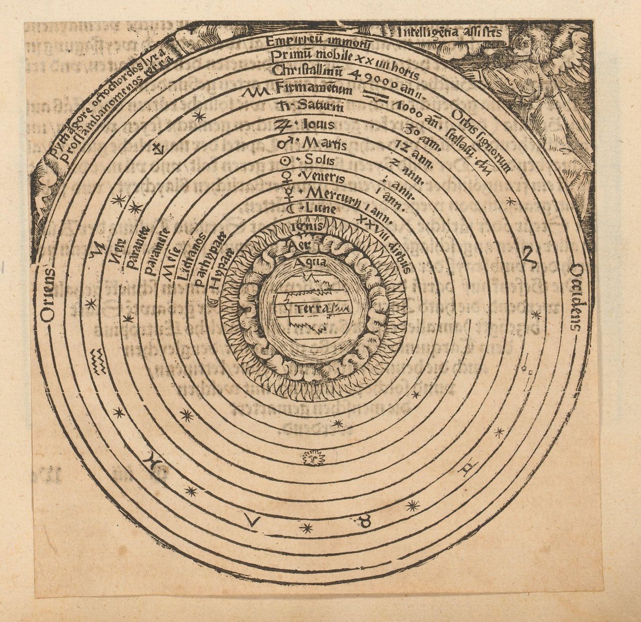 Mapa do céu com a terra no seu centro de Anonymous