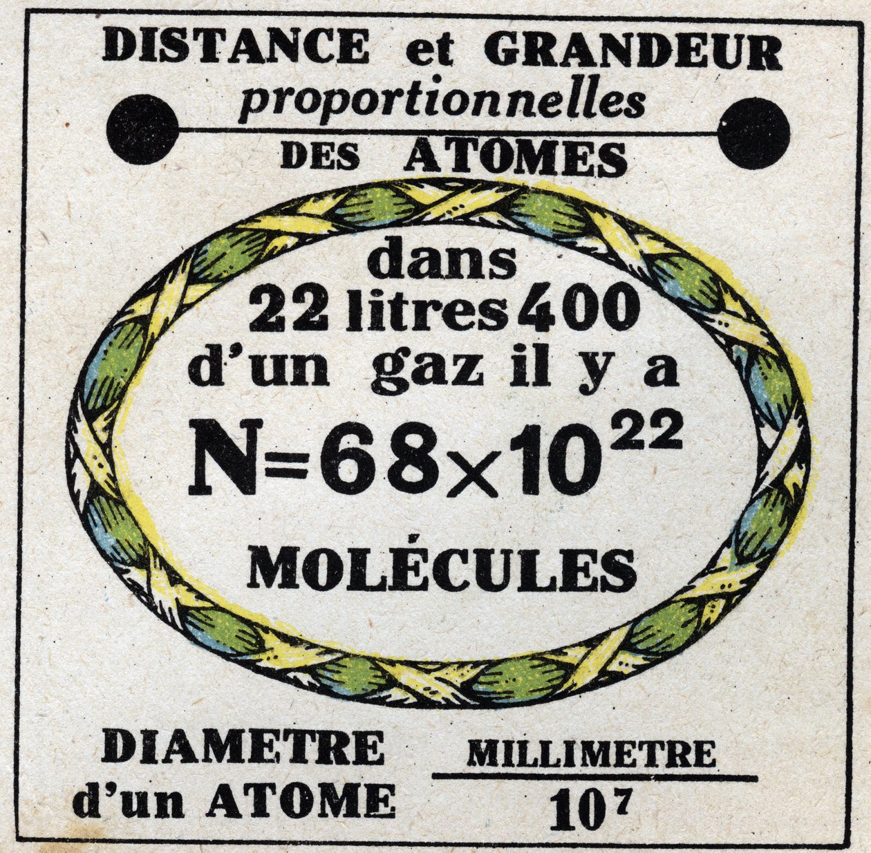 Átomos: distância proporcional e magnitude dos átomos. Ilustração anónima a partir de 1925. Coleção privada. de Anonymous Anonymous