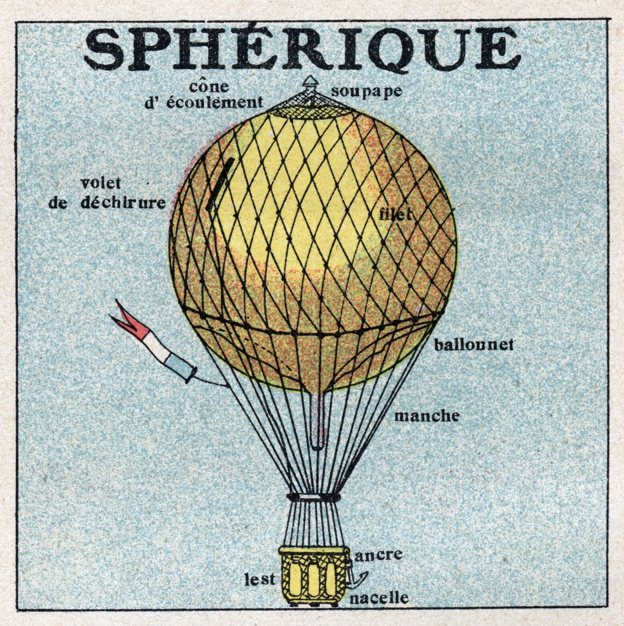 Balões: balão esférico (balão). Ilustração anônima de 1925. Coleção privada. de Anonymous Anonymous