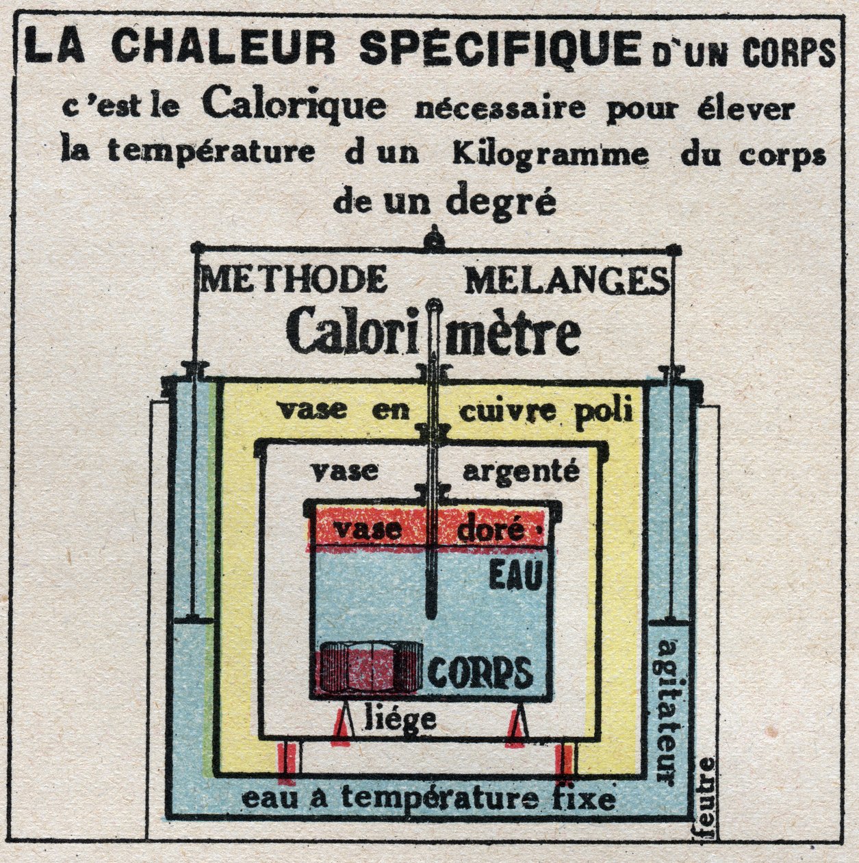 Calorimetria: o calor específico de um corpo. Ilustração anônima de 1925. Coleção privada. de Anonymous Anonymous