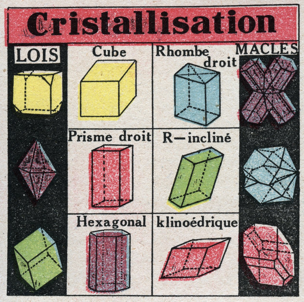 Mudanças nos estados: diferentes formas de cristais durante a cristalização. Ilustração anónima a partir de 1925. Coleção privada. de Anonymous Anonymous