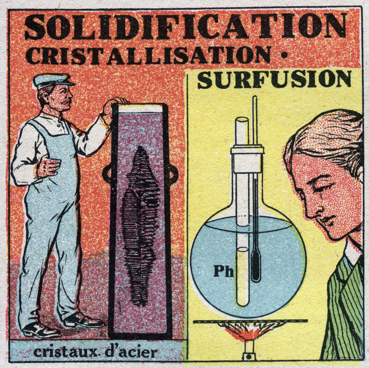 Mudanças nos estados: solidificação e cristalização. Formação de cristais de aço e superfusão de fósforo. Ilustração anónima a partir de 1925. Coleção privada. de Anonymous Anonymous