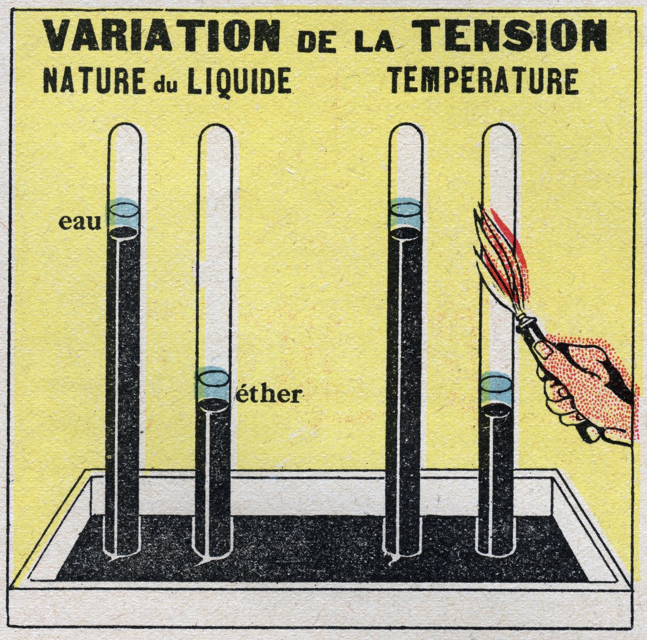 Mudanças nos estados: vapores. Variação de tensão em função da natureza do líquido ou da temperatura. Ilustração anónima a partir de 1925. Recolha privada. de Anonymous Anonymous