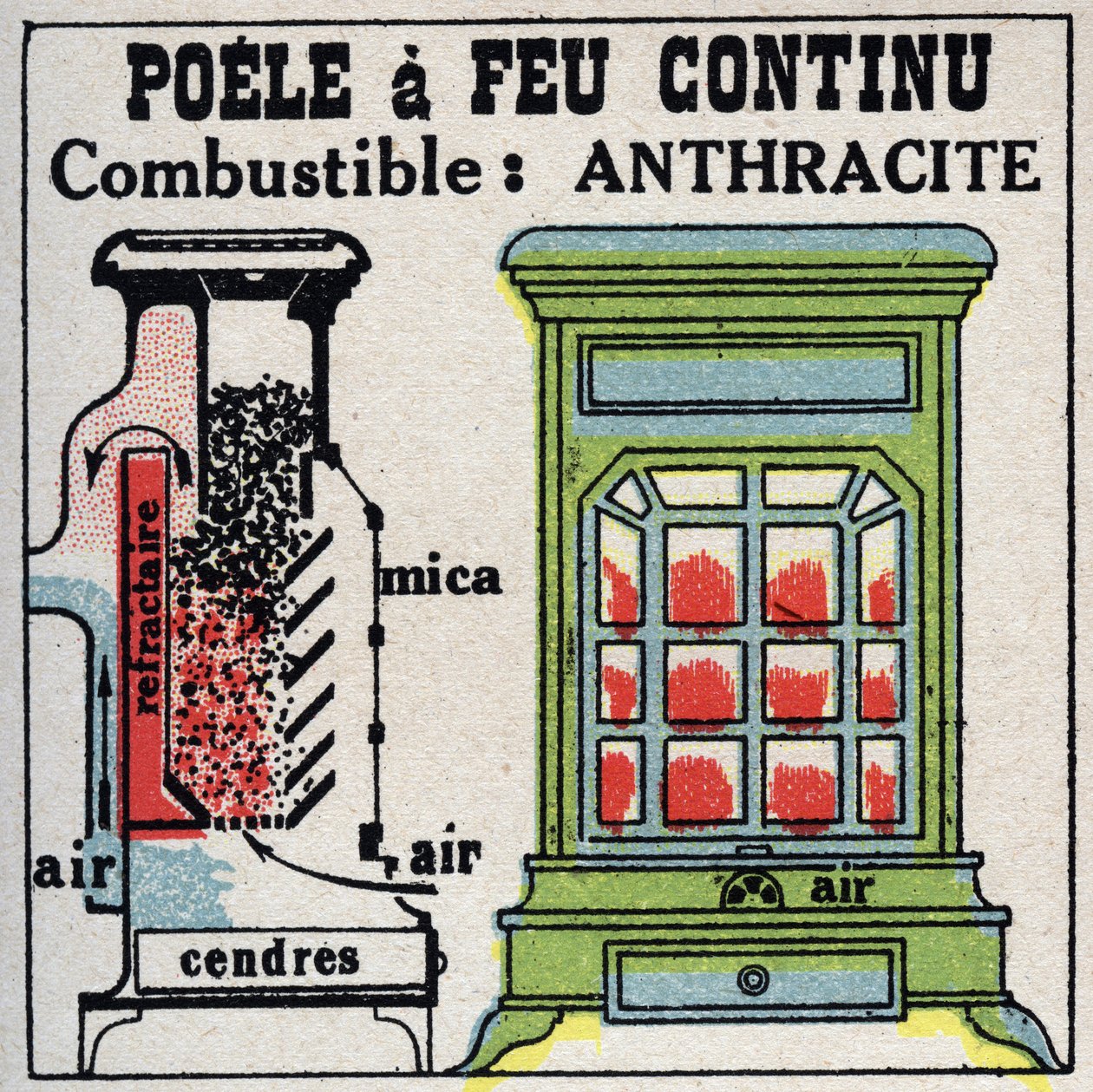 Aquecimento doméstico: secção transversal de um fogão com fogo contínuo. Ilustração anónima de 1925. Colecção privada. de Anonymous Anonymous