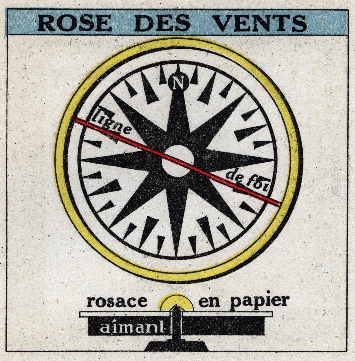 Magnetismo terrestre: o vento levantou-se. Ilustração anónima de 1925. Coleção privada. de Anonymous Anonymous