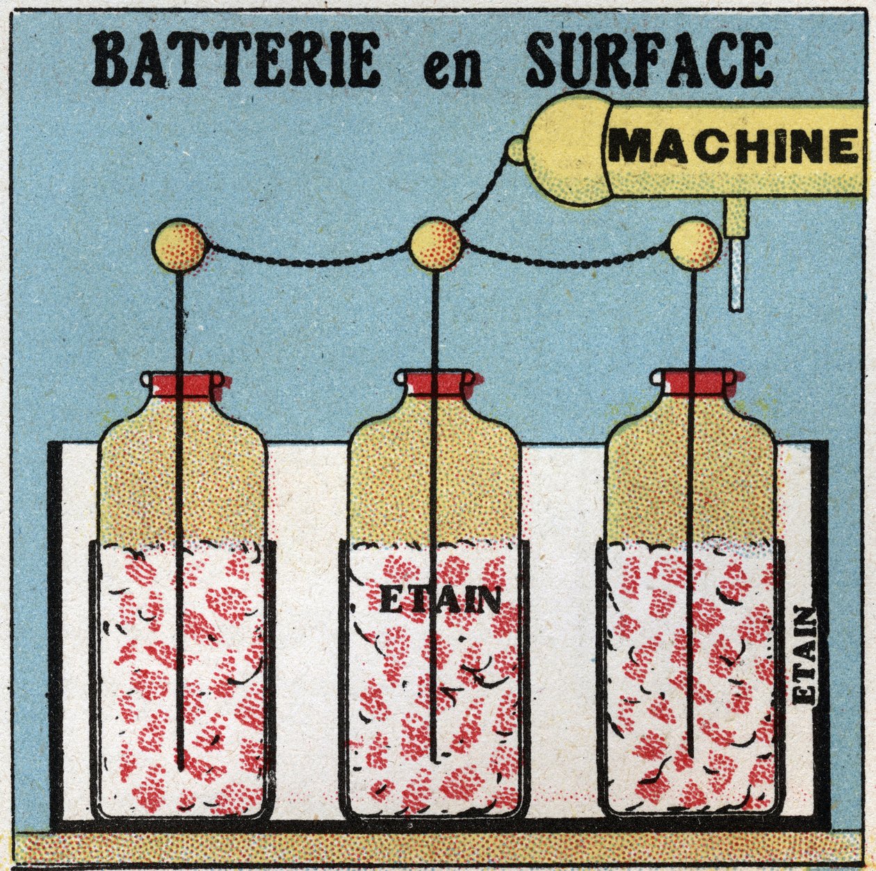 Condensadores eléctricos: bateria de superfície. Ilustração anónima de 1925. Coleção privada. de Anonymous Anonymous