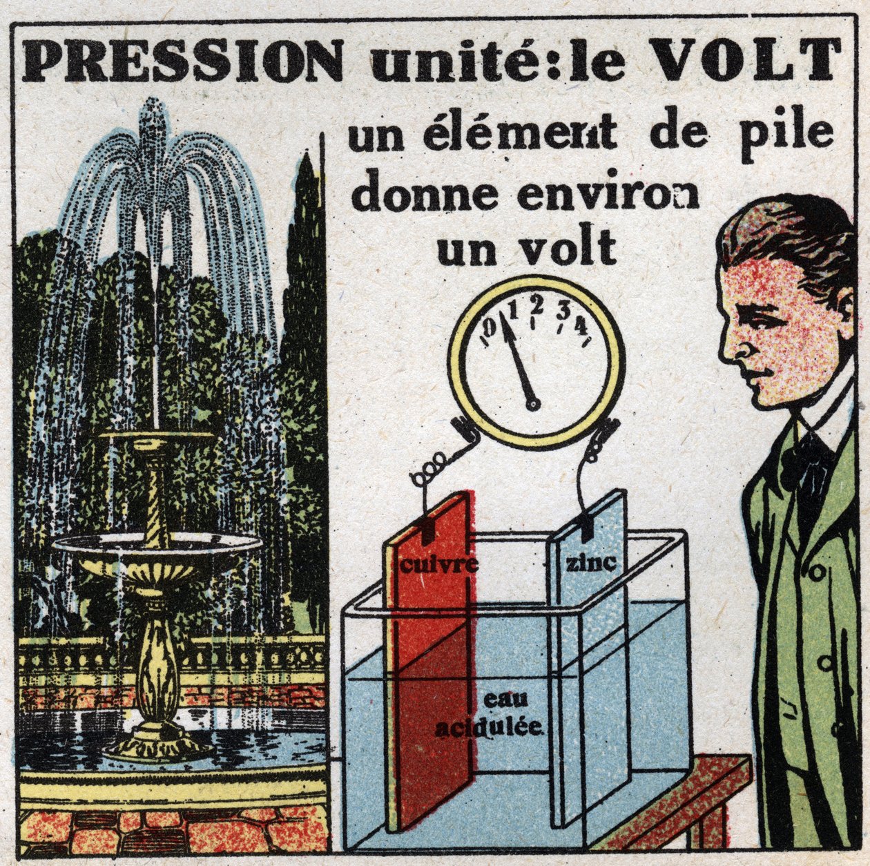Unidades eléctricas: Volt para medir a diferença de potencial (pressão). Ilustração anónima a partir de 1925. Coleção privada. de Anonymous Anonymous