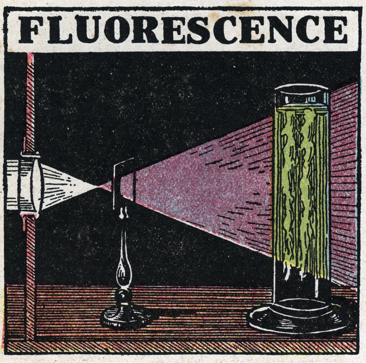 Fluorescência: evidência da fluorescência dos corpos. Ilustração anónima a partir de 1925. Coleção privada. de Anonymous Anonymous