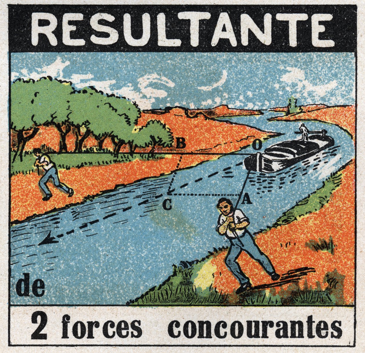 Forças: o resultado de duas forças concorrentes. Um barco num canal dispara por dois homens. Ilustração anónima de 1925. Colecção privada. de Anonymous Anonymous