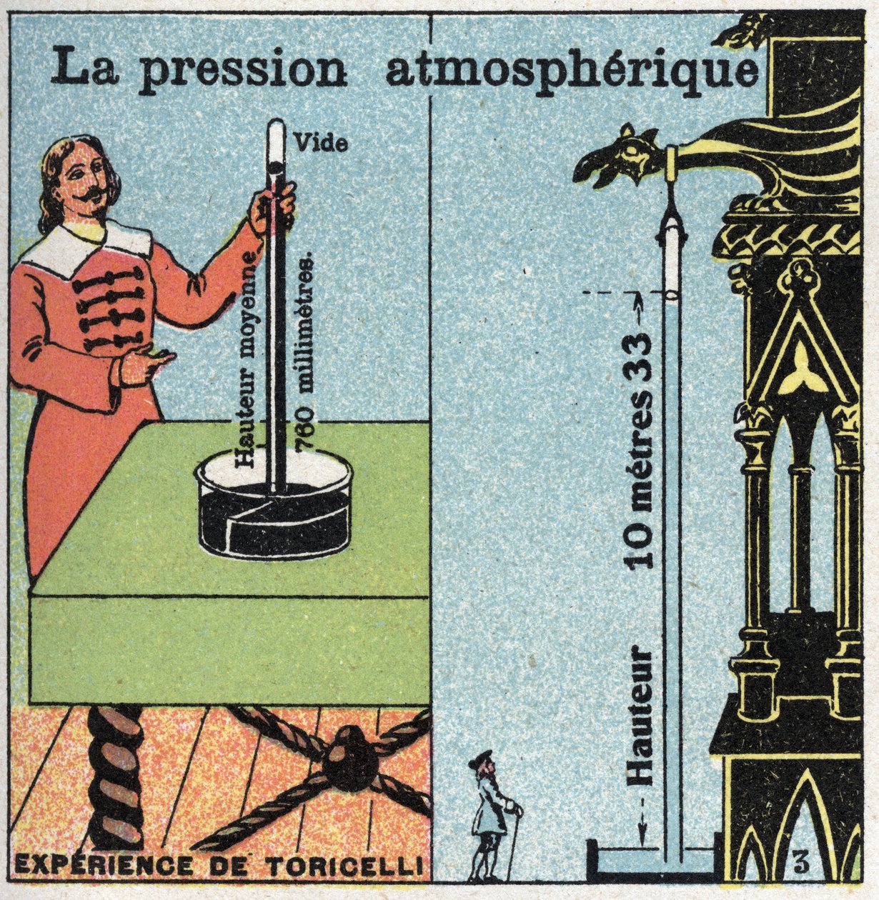 Pressão do gás: pressão atmosférica. À esquerda, a experiência do Evangelista Torricelli (ou Toricelli) sobre a pressão atmosférica medida usando seu Barômetro (tubo de mercúrio) em 1643. À direita, a experiência de Blaise Pascal (1623-1662) feita no de Anonymous Anonymous
