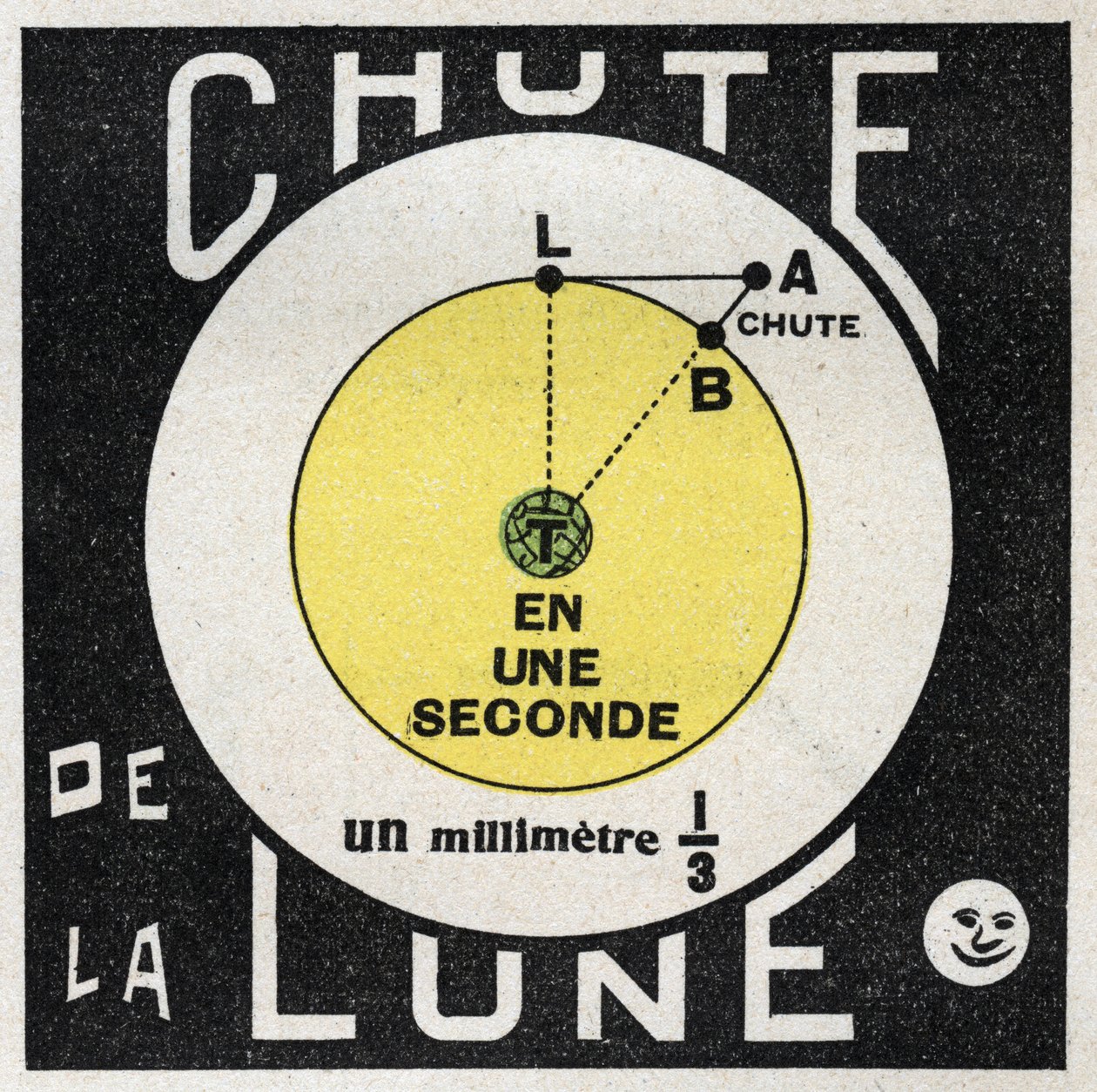 Gravitação: cálculo da queda da lua. Ilustração anónima de 1925. Coleção privada. de Anonymous Anonymous