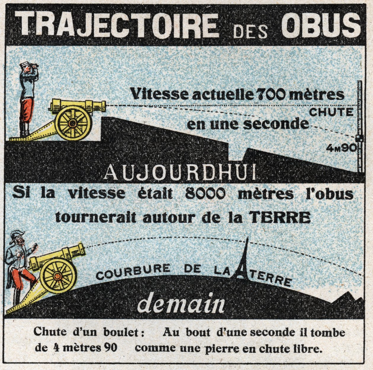 Gravitação: trajetória das conchas. Ilustração anónima de 1925. Coleção privada. de Anonymous Anonymous