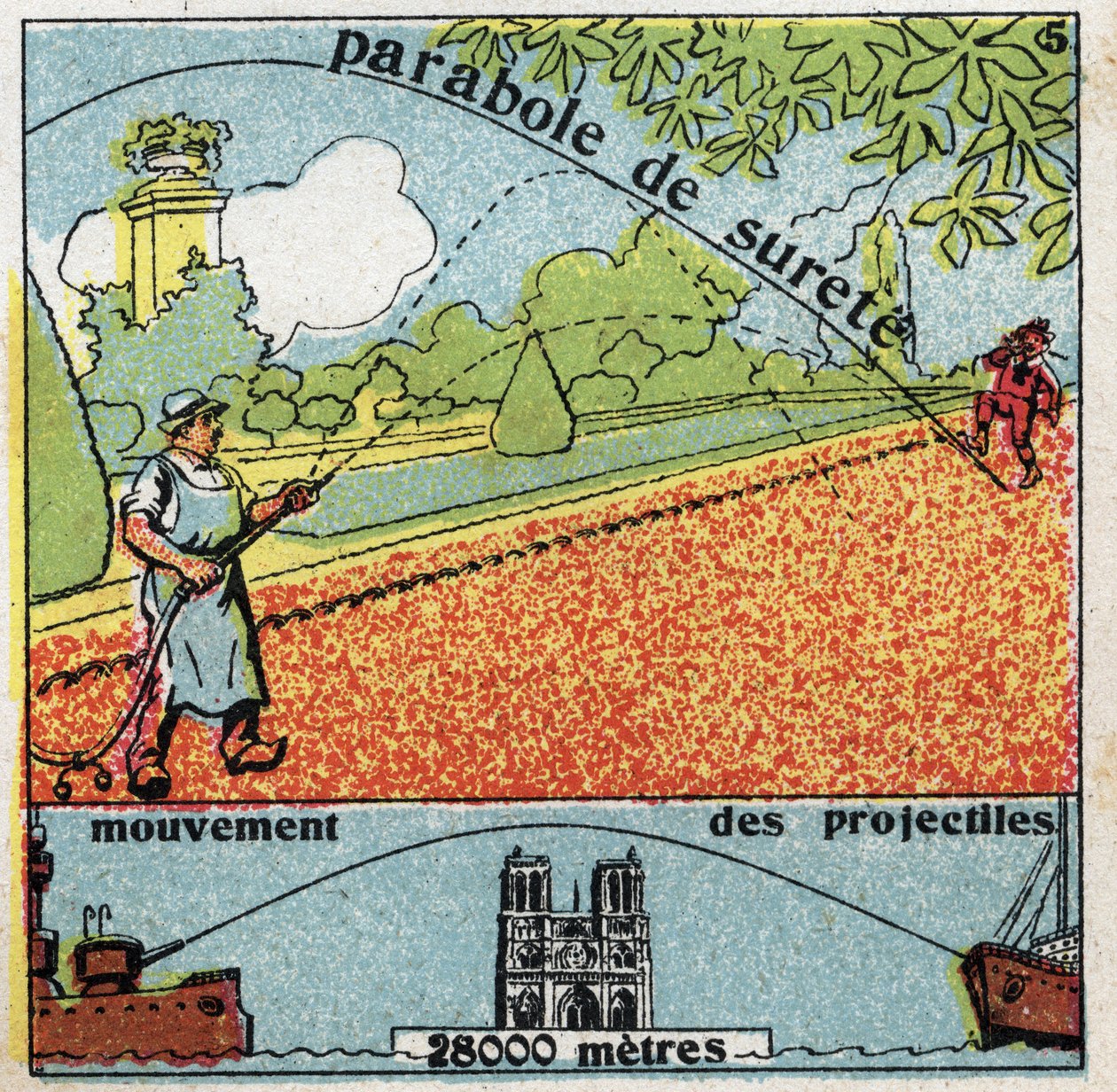 Gravidade: parábola de segurança e movimento de projécteis. Ilustração anónima de 1925. Coleção privada. de Anonymous Anonymous