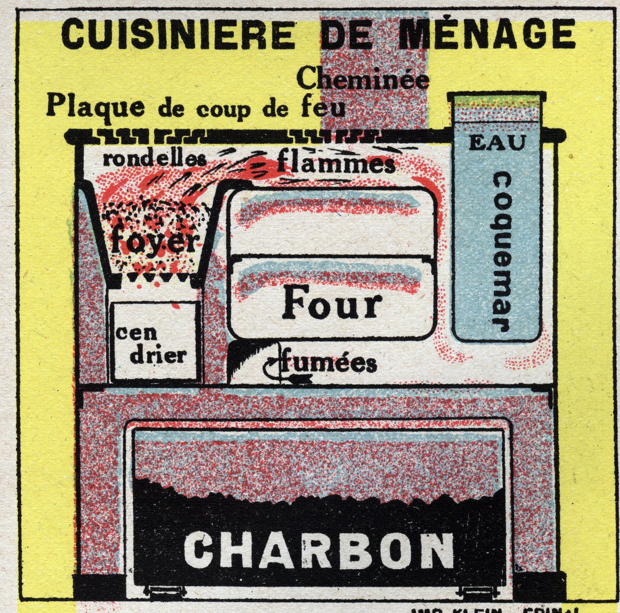 Aquecimento doméstico: secção transversal de um fogão doméstico. Ilustração anónima de 1925. Colecção privada. de Anonymous Anonymous