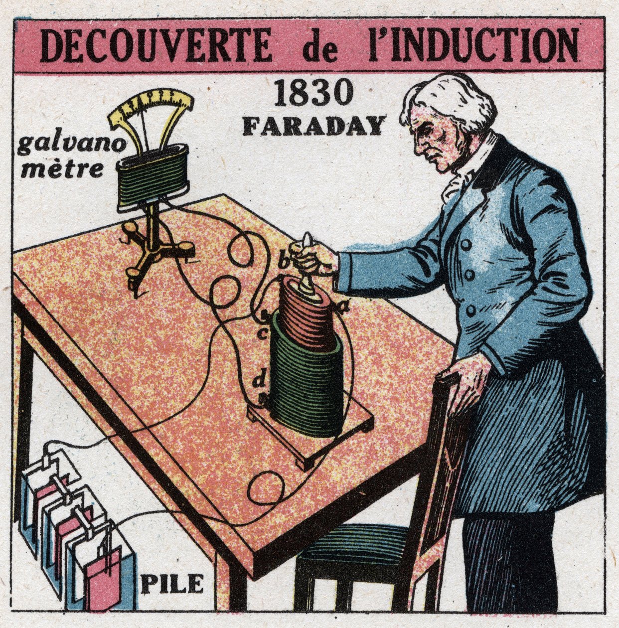 Indução: descoberto por Michael Faraday (1791-1867) em 1830-1831 usando uma bateria e um galvanômetro. Ilustração anônima de 1925. Coleção particular. de Anonymous Anonymous