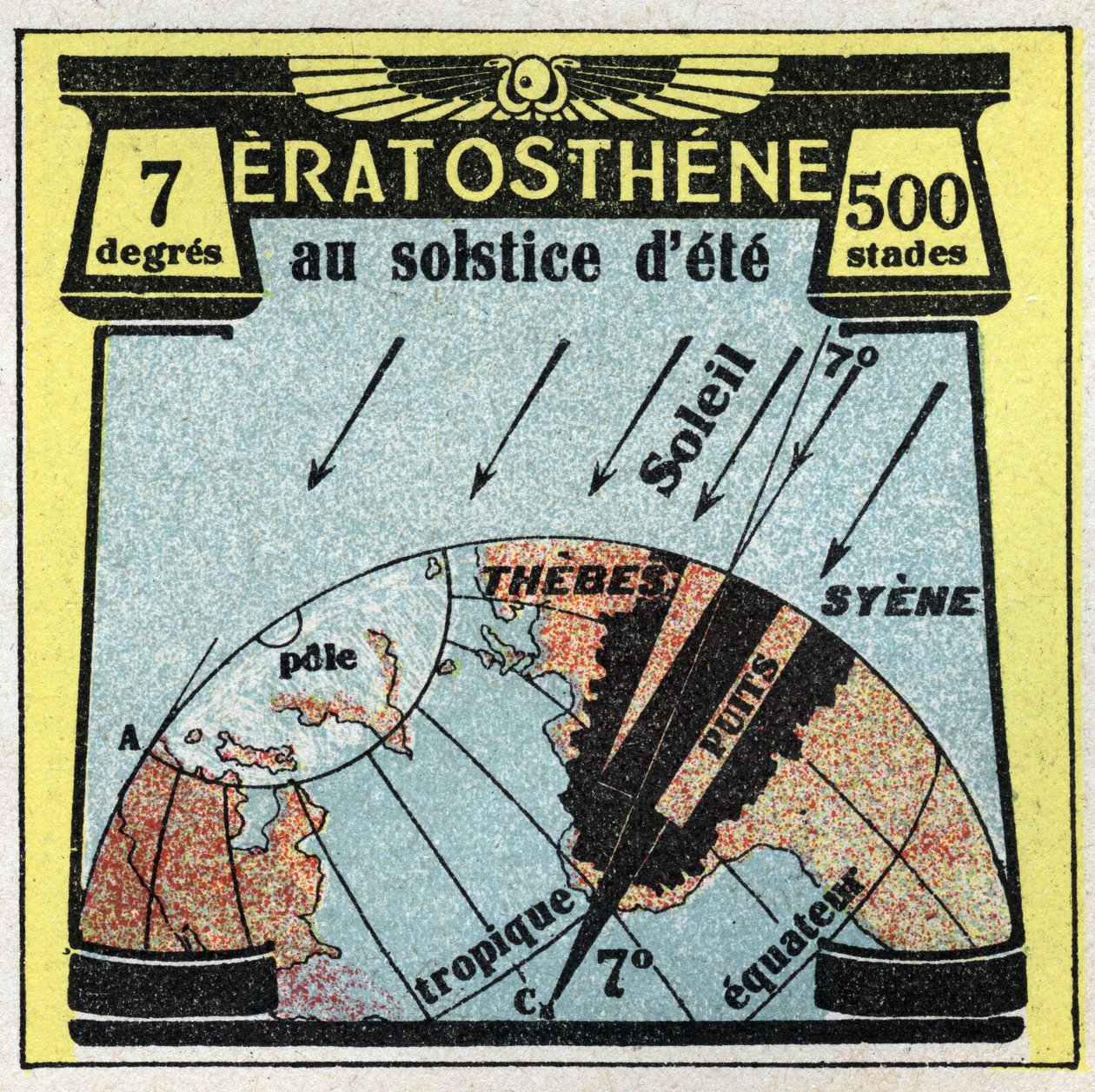 Propagação da Luz: O grego Erathostene (século III a.C.) calculou o raio da terra usando a sombra do sol no dia do solstício de verão. Ilustração anónima a partir de 1925. Coleção particular. de Anonymous Anonymous