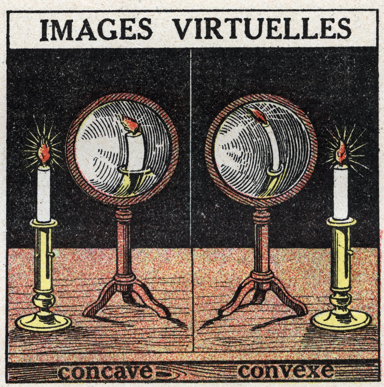 Reflexão de luz: imagem virtual com espelho côncavo (esquerda) e espelho convexo (direita). Ilustração anônima de 1925. Coleção particular. de Anonymous Anonymous