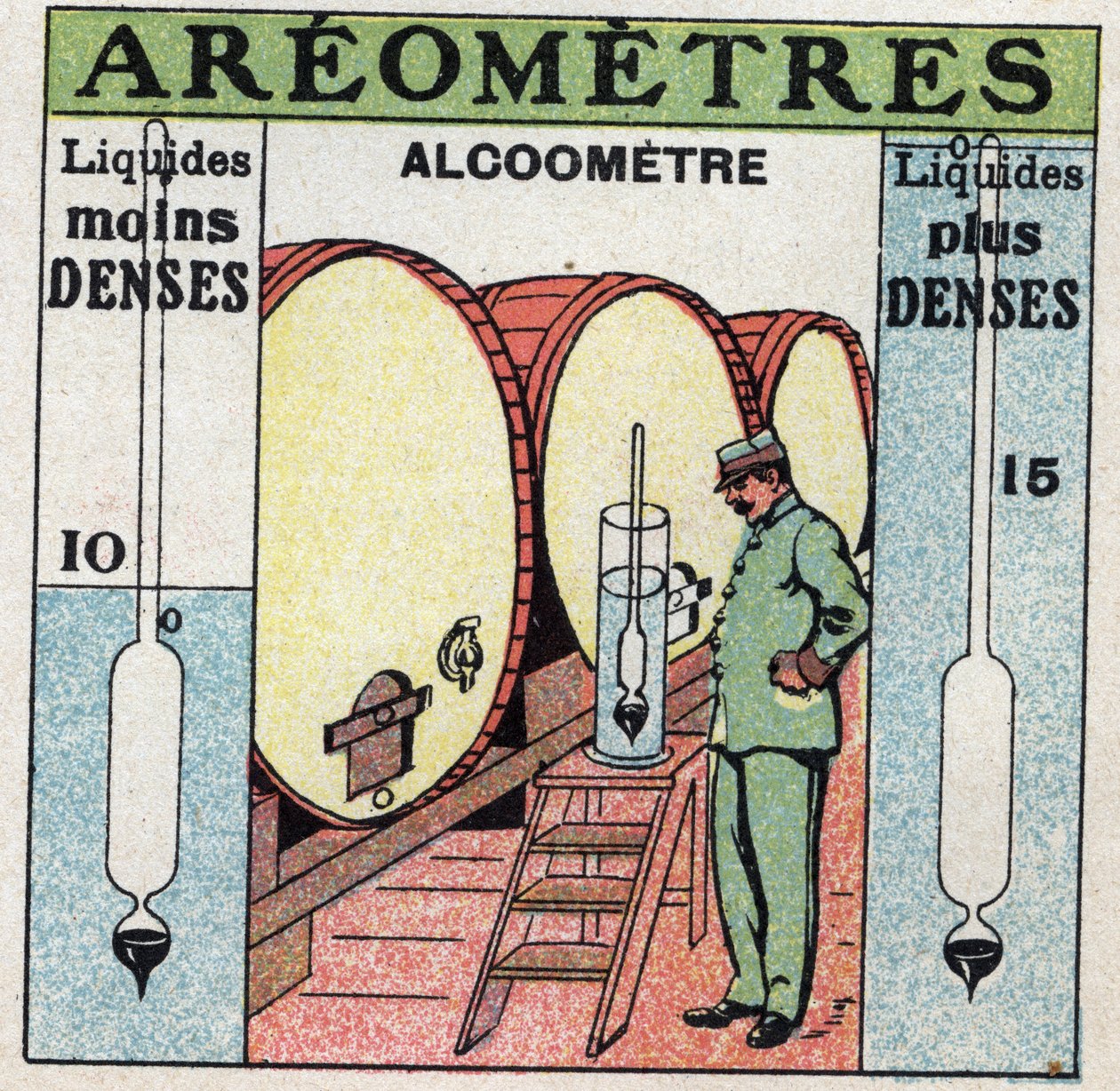 Balanço de líquidos: mede a densidade de um álcool com um alcoómetro (um aerómetro utilizado para álcool). Ilustração anónima a partir de 1925. Coleção privada. de Anonymous Anonymous