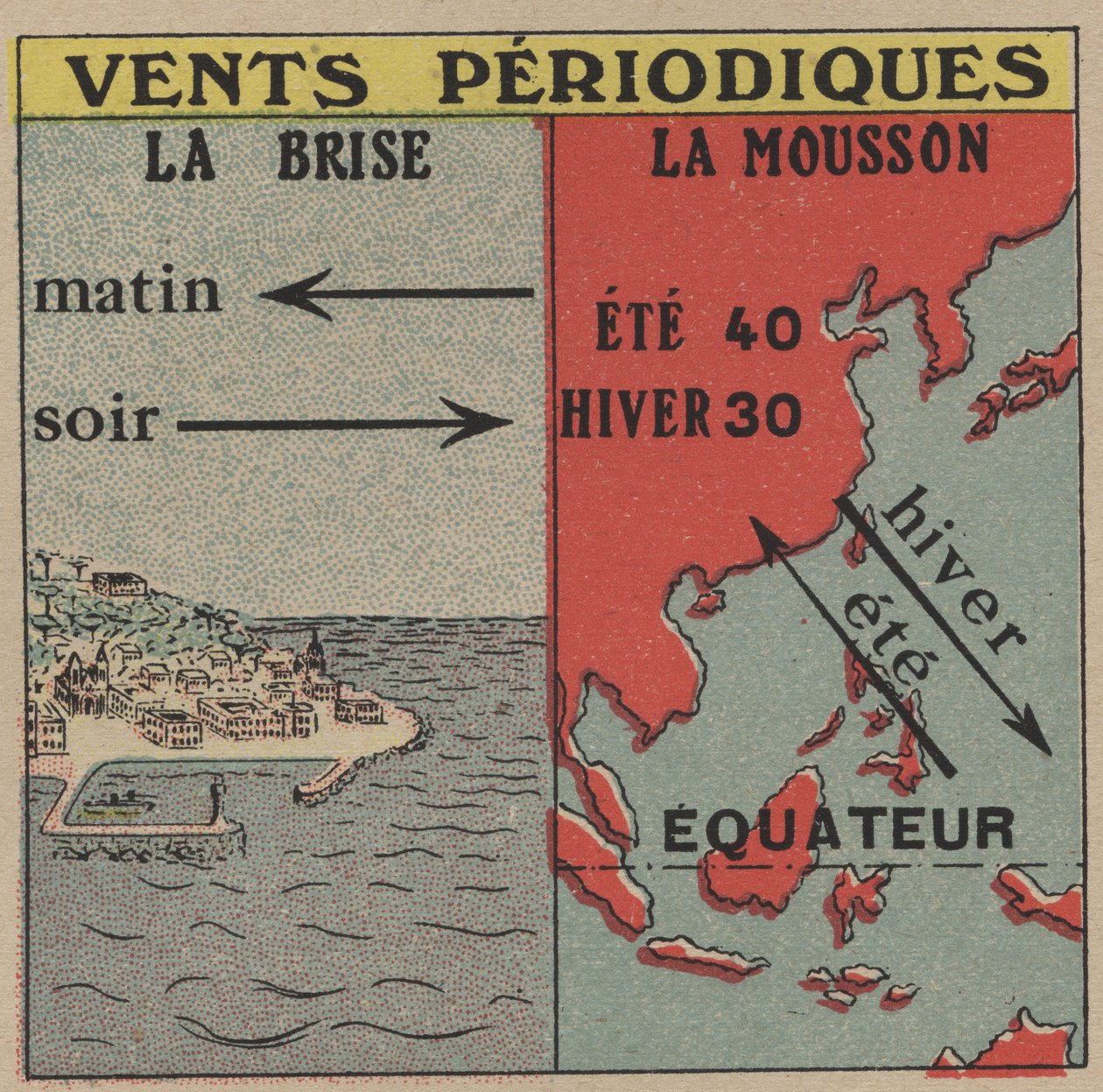 Meteorologia: Ventos periódicos. A brisa e a monção. Ilustração anónima de 1925. Colecção privada. de Anonymous Anonymous