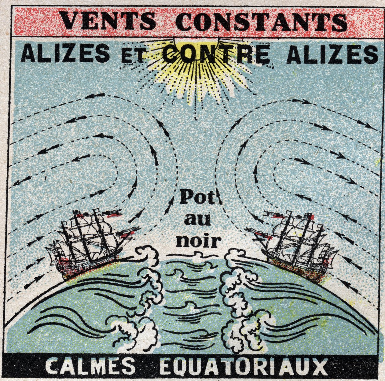 Meteorologia: ventos constantes. Alizes, contra alizes, zonas de calma equatorial (pote em preto). Ilustração anónima de 1925. Coleção privada. de Anonymous Anonymous
