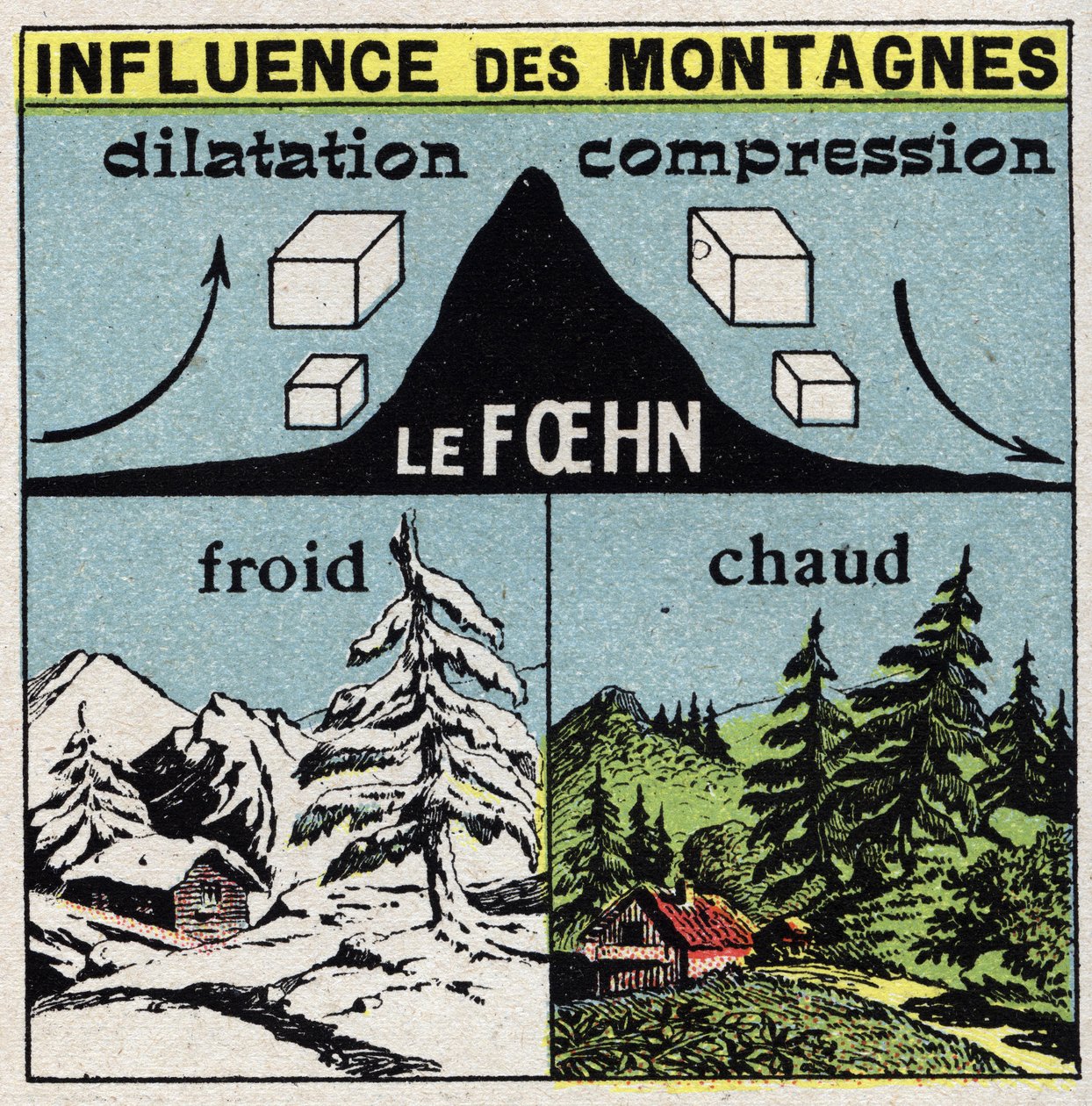 Meteorologia: influência das montanhas sobre os ventos (foehn). Ilustração anónima de 1925. Coleção privada. de Anonymous Anonymous
