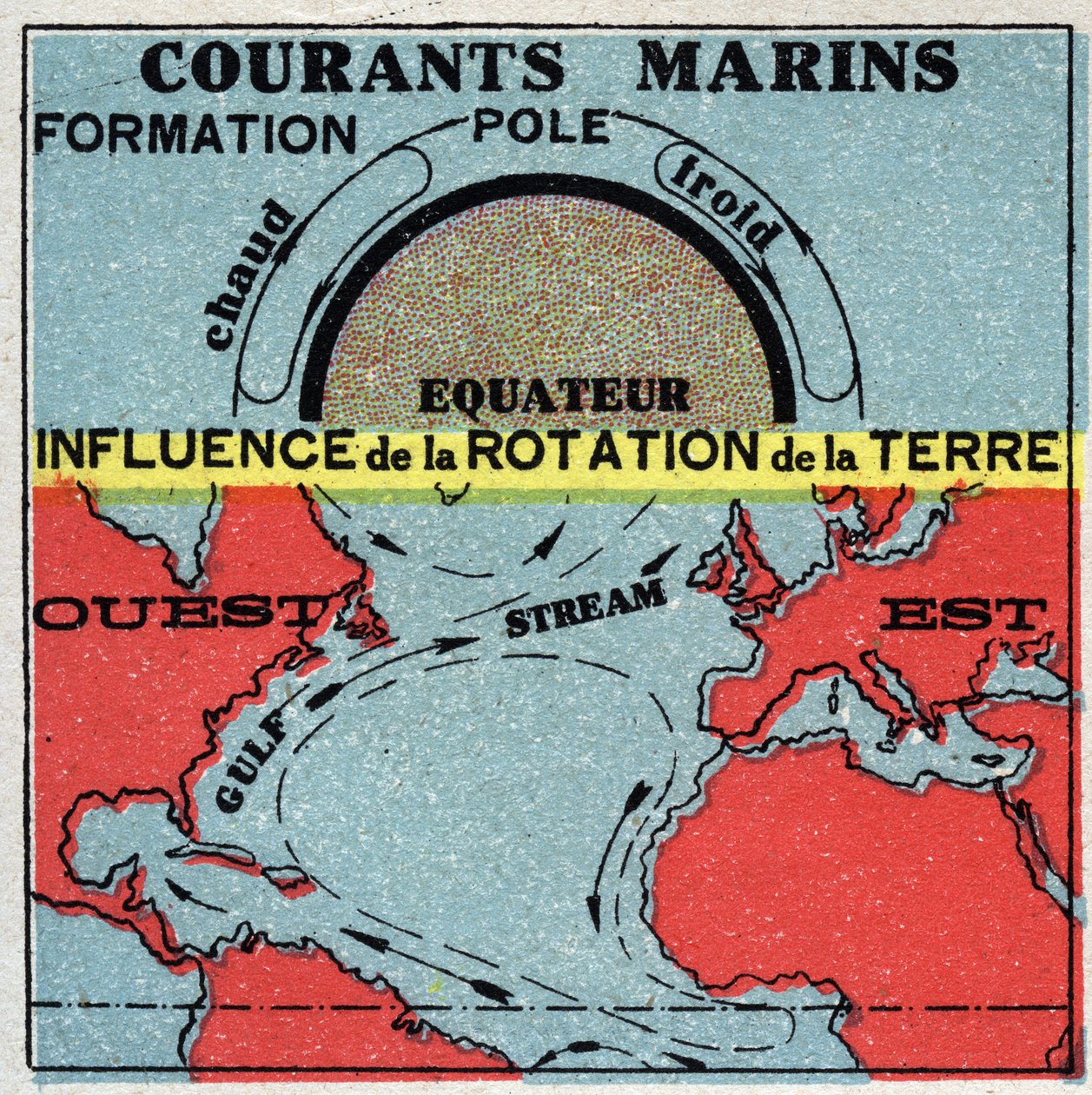 Meteorologia: correntes marinhas. Influência da rotação da terra. Corrente do Golfo. Ilustração anónima de 1925. Colecção privada. de Anonymous Anonymous