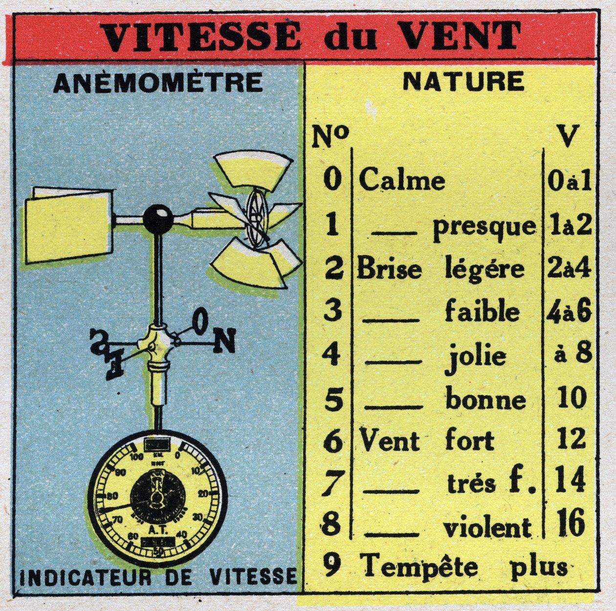 Meteorologia: medição da velocidade do vento com um anemómetro. Ilustração anónima de 1925. Coleção privada. de Anonymous Anonymous