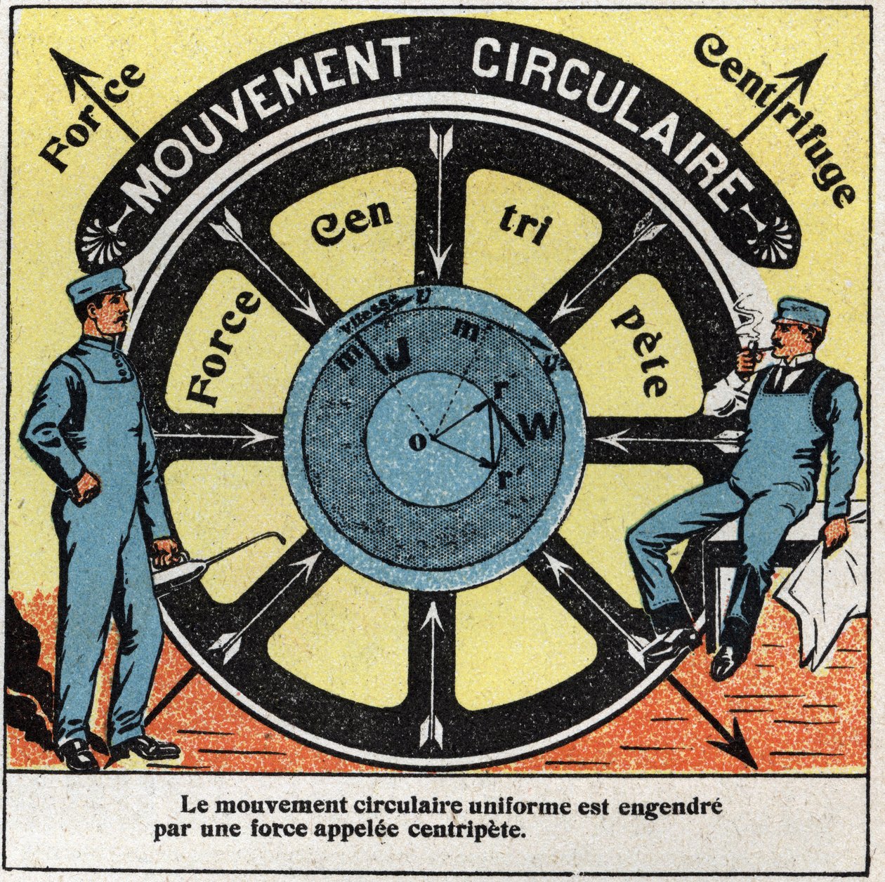 Movimentos: movimento circular uniforme gerado por uma força chamada centrífuga. Ilustração anônima de 1925. Coleção privada. de Anonymous Anonymous