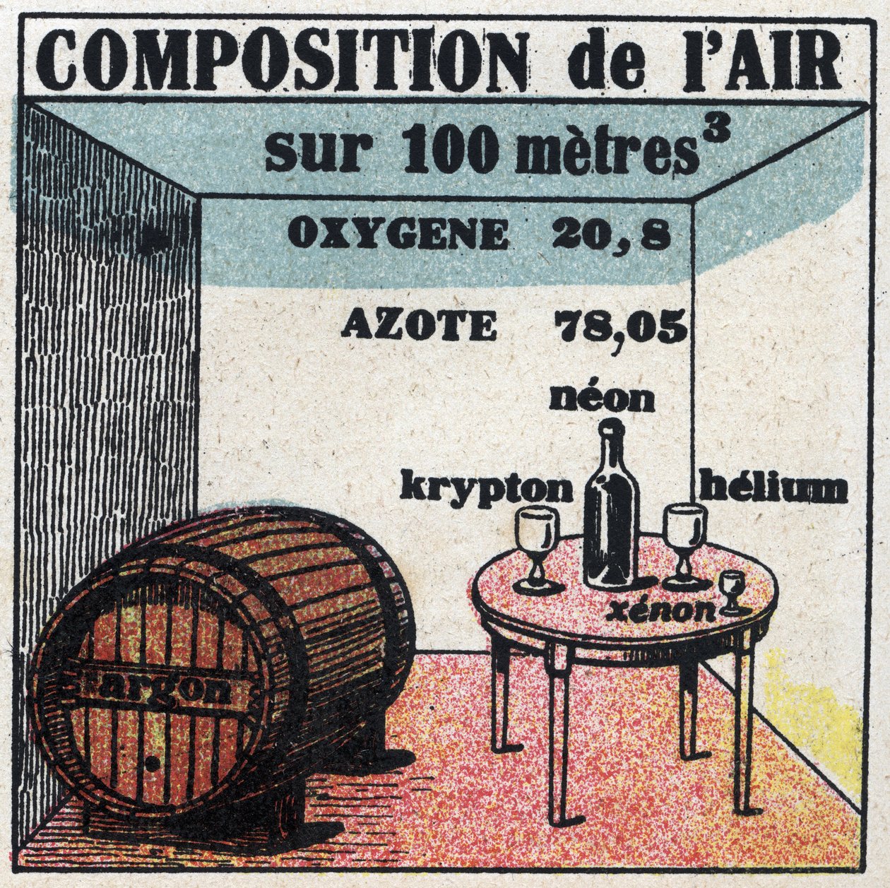 Novas propriedades do gás: composição do ar. Ilustração anónima de 1925. Coleção privada. de Anonymous Anonymous