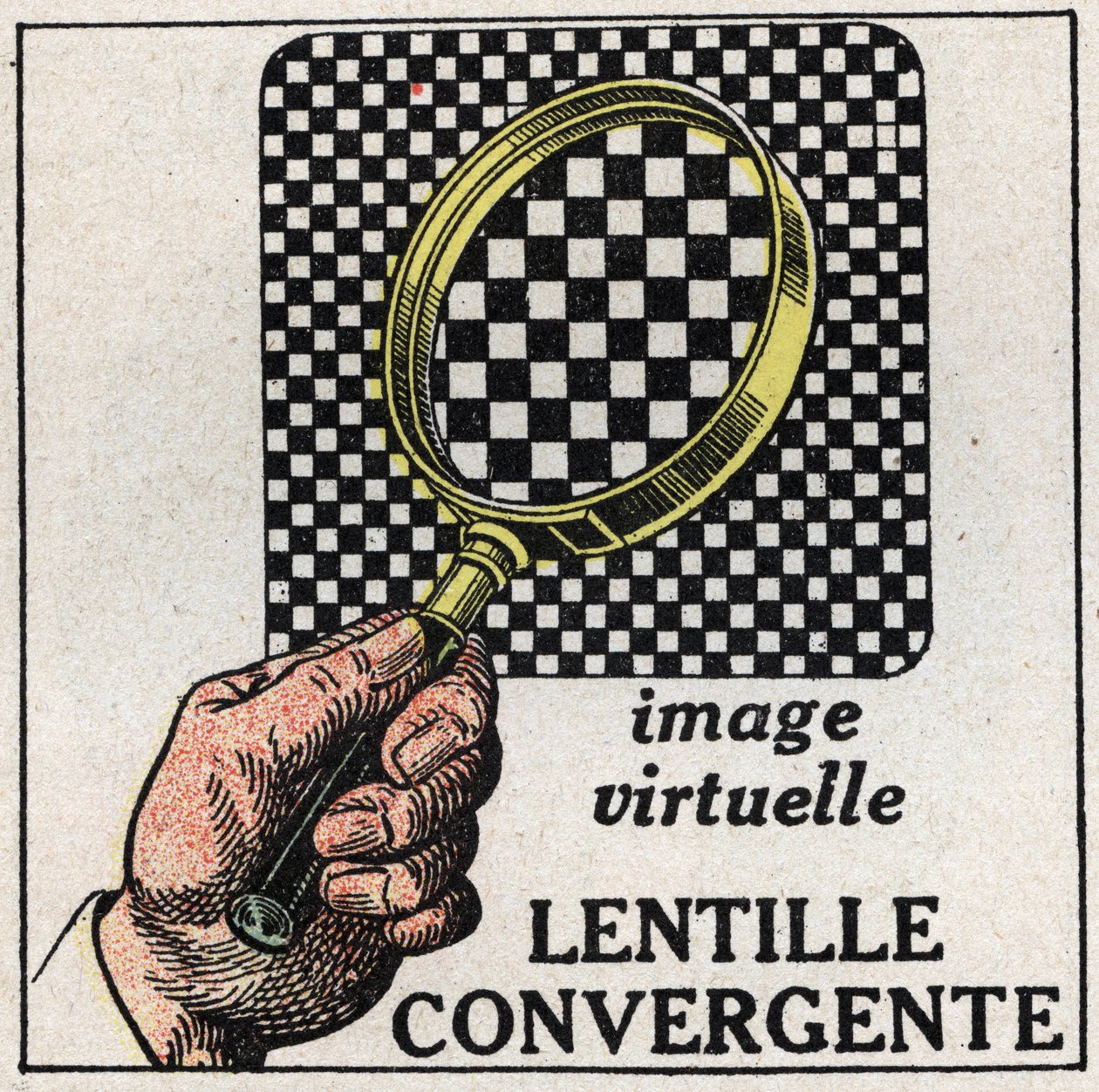 Prismas e lentes: lentes convergentes. Imagem virtual. Ilustração anónima a partir de 1925. Colecção privada. de Anonymous Anonymous