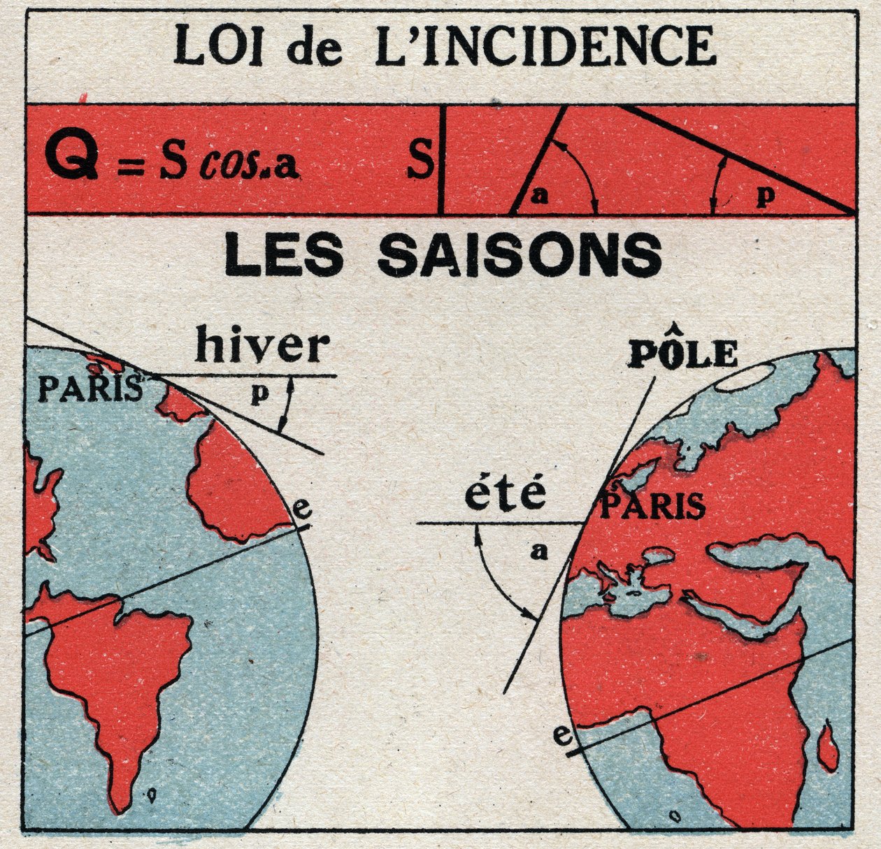 Radiação e condutibilidade: lei da incidência. A Terra recebe menos luz solar no inverno do que no verão. Ilustração anónima a partir de 1925. Coleção privada. de Anonymous Anonymous