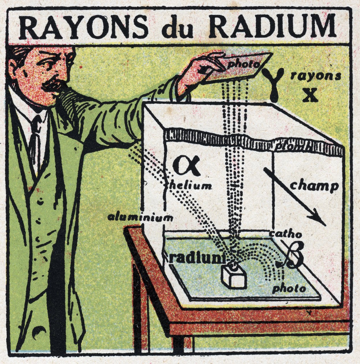 Rádio: raios de rádio. Ilustração anónima de 1925. Coleção privada. de Anonymous Anonymous