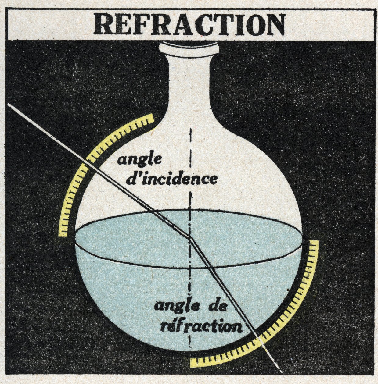 Refracção da luz: leis de refracção. Ilustração anónima de 1925. Coleção privada. de Anonymous Anonymous