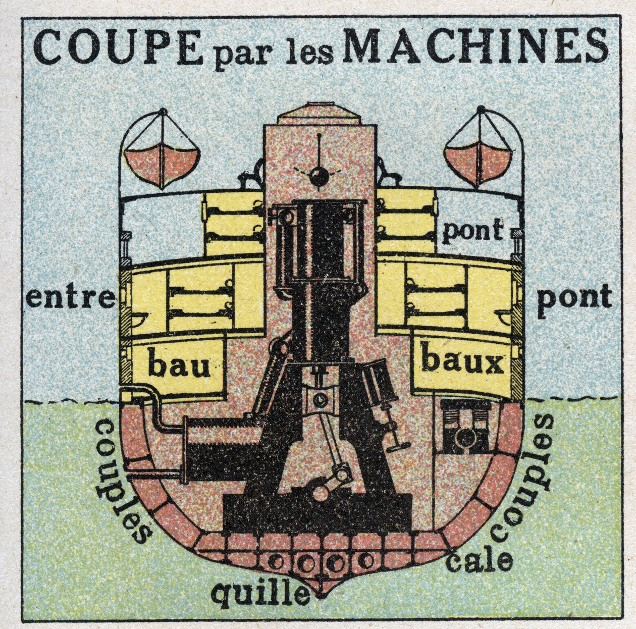 Navios e navios: secção transversal de um navio com rodas por máquinas. Ilustração anónima a partir de 1925. Colecção privada. de Anonymous Anonymous
