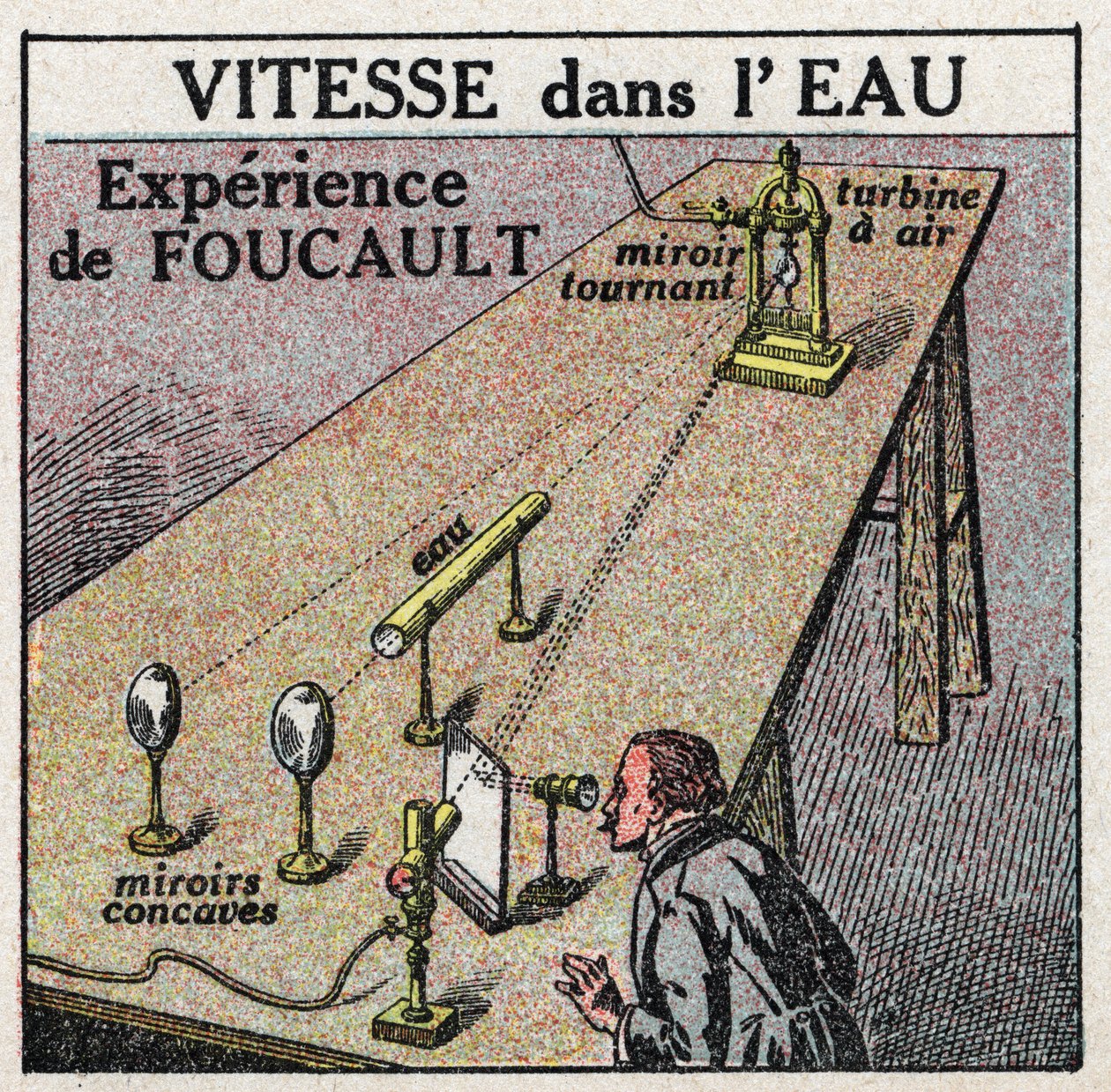 Velocidade da luz: a experiência de Leon Foucault (1819-1868) mostrando que a velocidade da luz é menor na água do que no ar. Ilustração anônima de 1925. Coleção particular. de Anonymous Anonymous