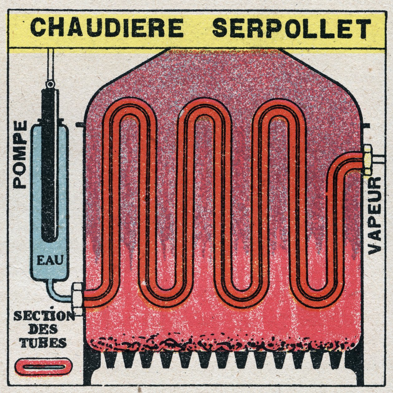 Geradores de vapor: secção transversal de uma serpolha de caldeira. Ilustração anónima de 1925. Coleção privada. de Anonymous Anonymous