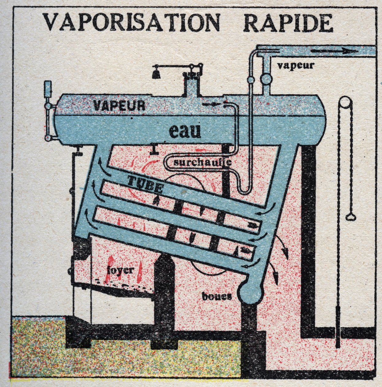 Geradores de vapor: vaporização rápida em uma caldeira. Ilustração anónima de 1925. Coleção privada. de Anonymous Anonymous