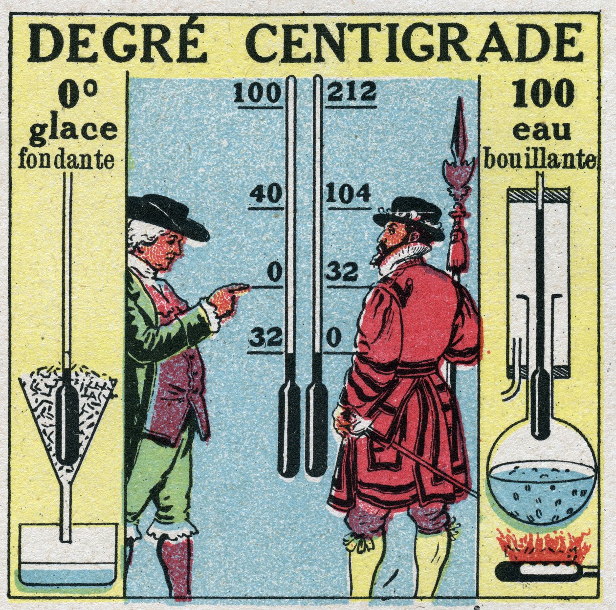 Temperatura e expansão: Degre centigrado. Comparação entre graus Farenheit e graus Celsius. Ilustração anónima a partir de 1925. Colecção privada. de Anonymous Anonymous