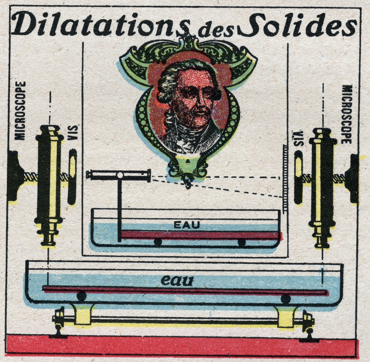 Temperatura e dilatações: expansão dos sólidos estudados por Antoine Laurent de Lavoisier (1743-1794). Ilustração anónima a partir de 1925. Coleção privada. de Anonymous Anonymous