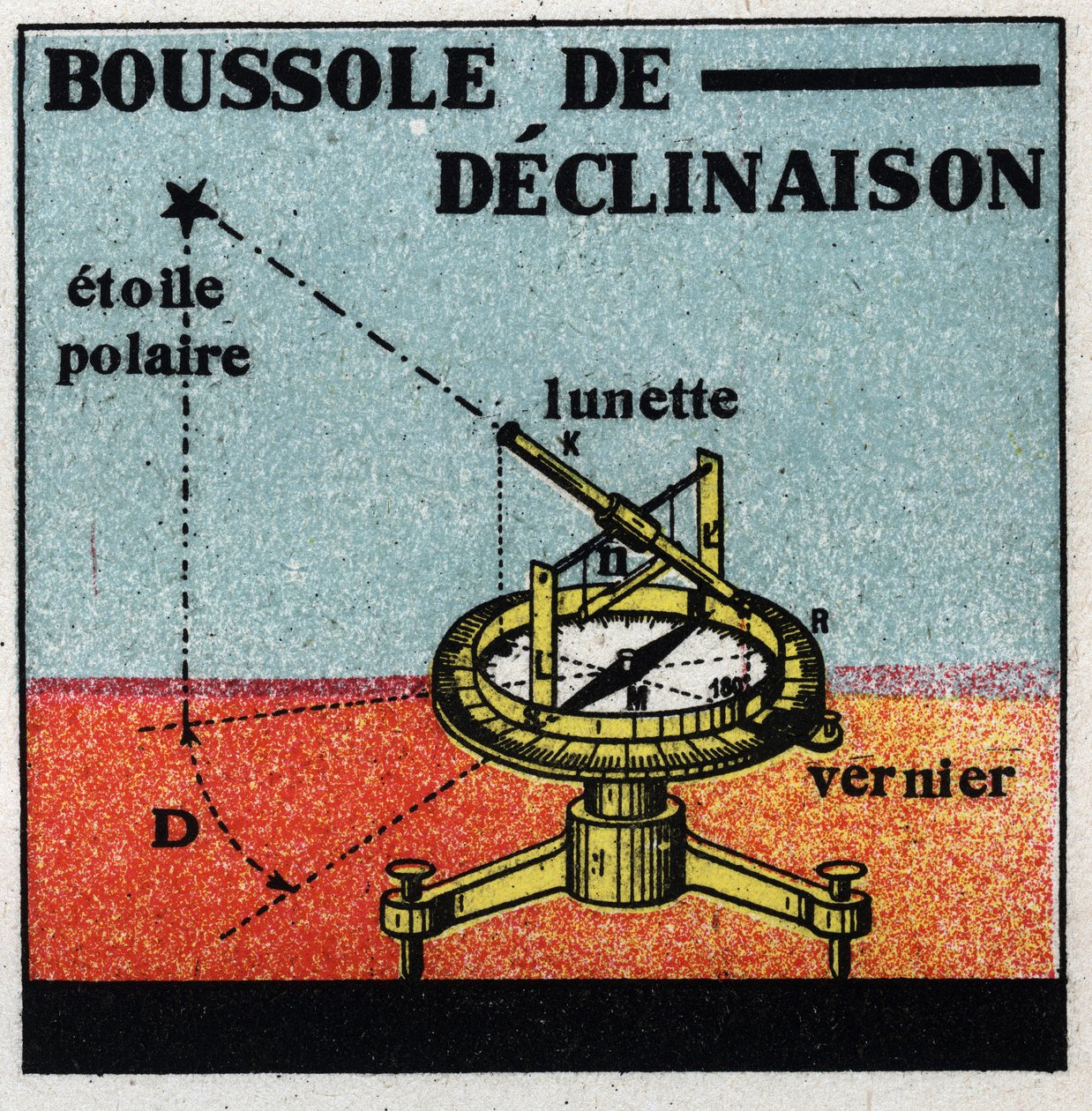 Magnetismo terrestre: compa de declinação. Ilustração anónima de 1925. Coleção privada. de Anonymous Anonymous