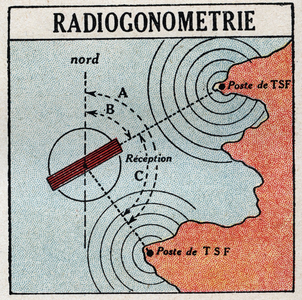 A T.S.F.: radiogoniometria que permite determinar a localização de um transmissor de ondas eletromagnéticas. Ilustração anónima de 1925. Coleção privada. de Anonymous Anonymous
