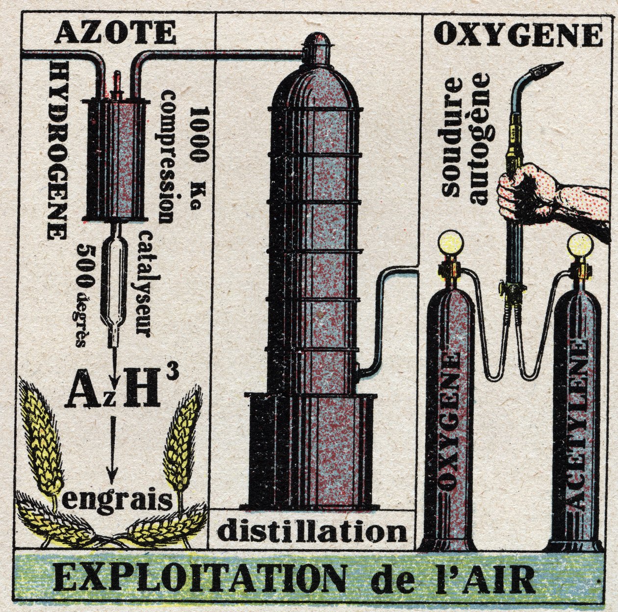 A indústria do frio: a exploração do ar. Ilustração anónima de 1925. Coleção privada. de Anonymous Anonymous