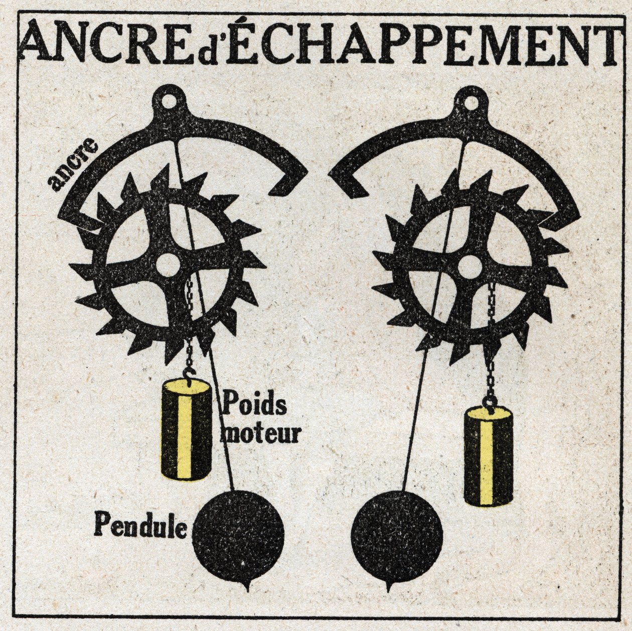 O pêndulo: aplicação a relógios com a âncora de fuga. Ilustração anónima a partir de 1925. Coleção privada. de Anonymous Anonymous