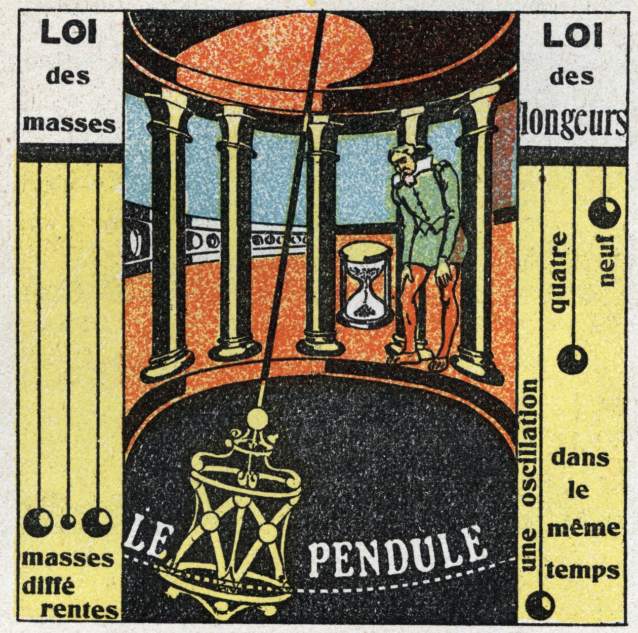 O pêndulo: movimento do pêndulo. Ilustração anônima de 1925. Coleção particular. de Anonymous Anonymous