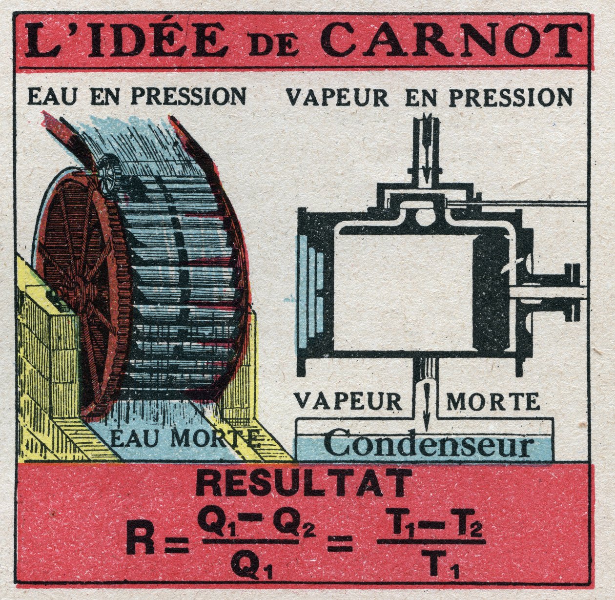 Termodinâmica: fórmula de Nicolas Leonard Sadi Carnot (1796-1832) para calcular a eficiência de uma máquina térmica. Ilustração anónima de 1925. Coleção particular. de Anonymous Anonymous