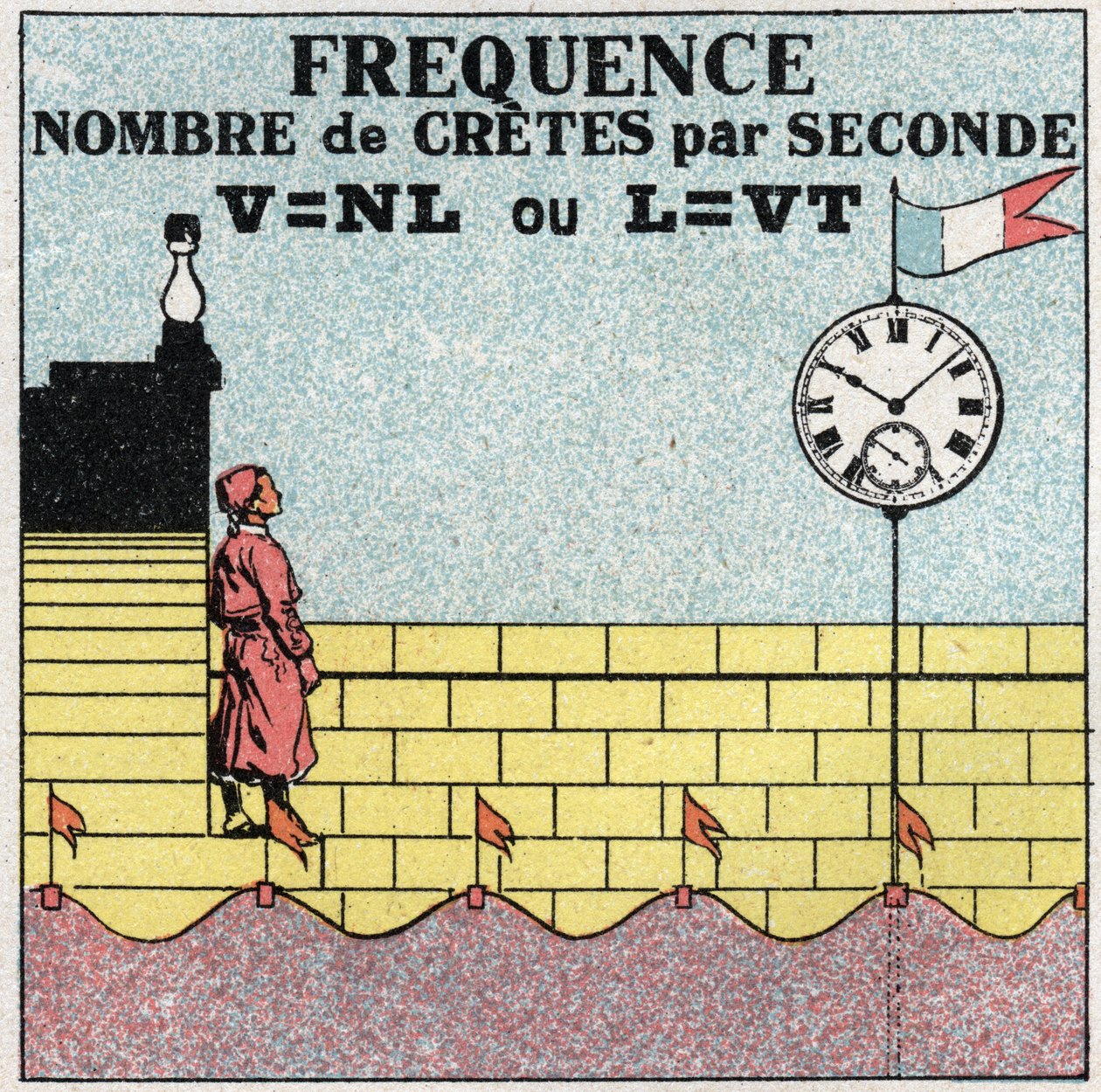 Movimentos vibratórios: fórmula da frequência do número de turfas por segundo. Ilustração anónima a partir de 1925. Coleção privada. de Anonymous Anonymous